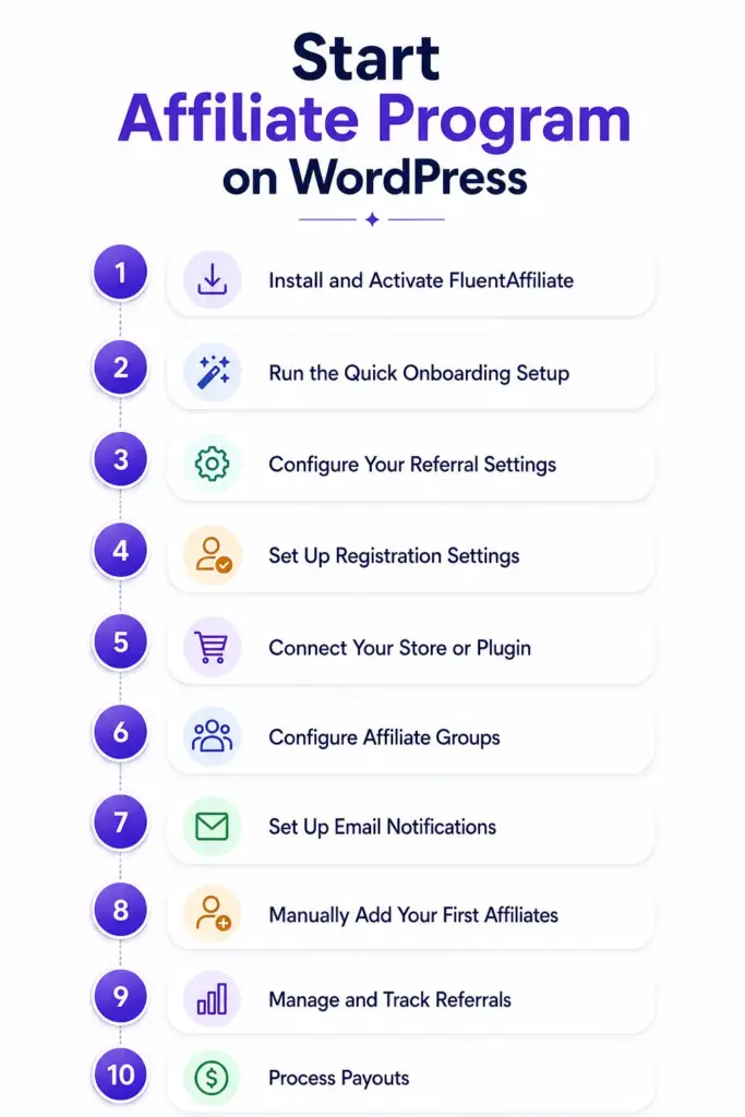 how to set up an affiliate program on wordpress (step by step guide)