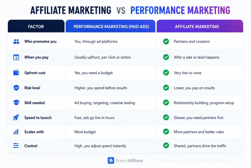 affiliate vs performance marketing a side by side comparison