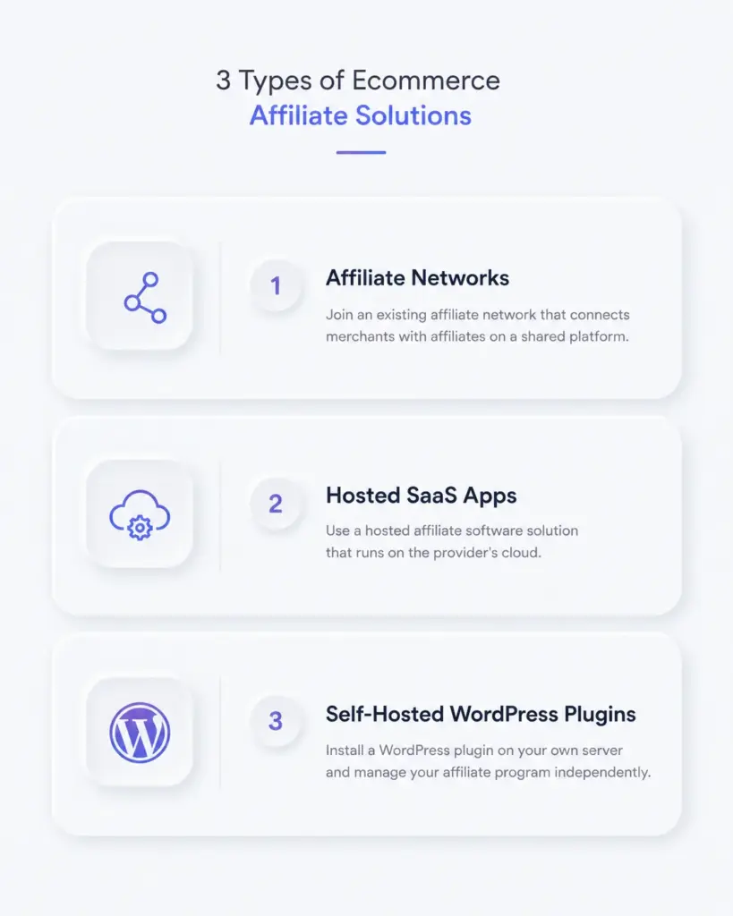the three types of ecommerce affiliate solutions