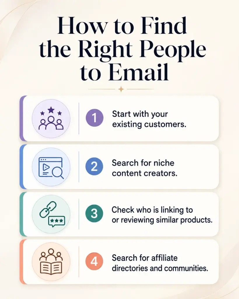 how to find the right people to email