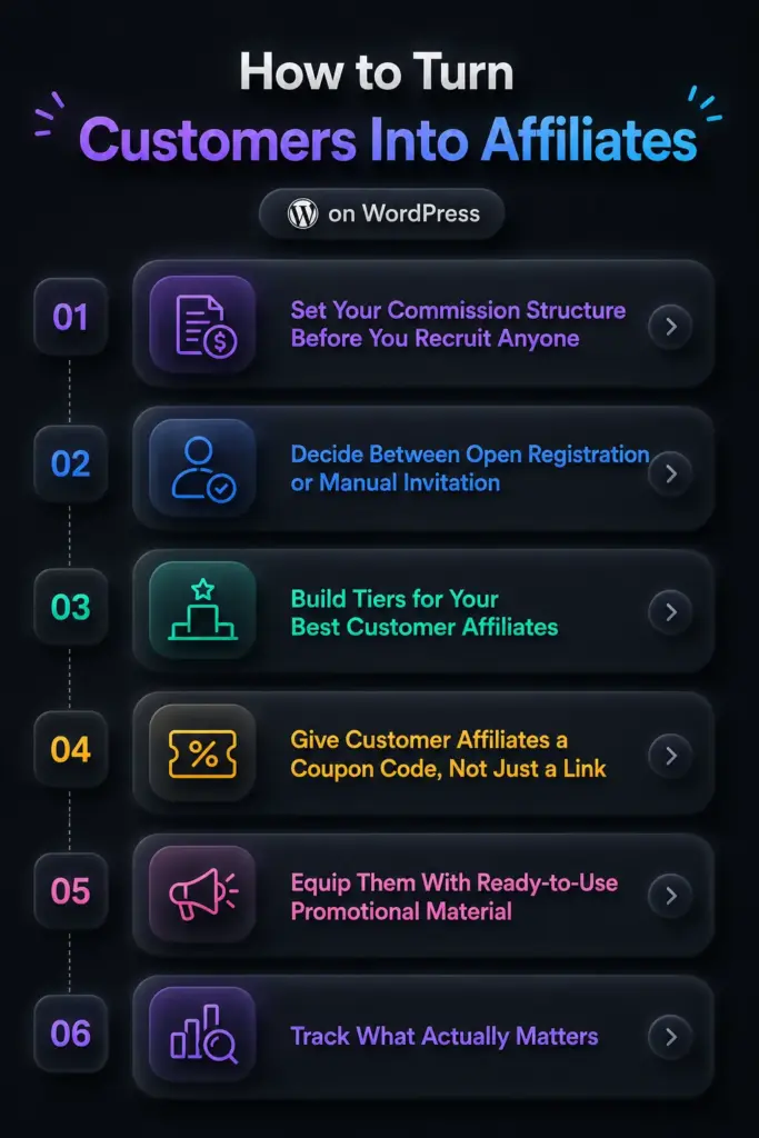 how to turn customers into affiliates on wordpress